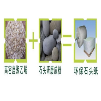 新型环保石头纸的原理与